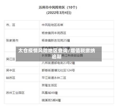 太仓疫情风险地区查询/增值税缴纳逾期-第3张图片
