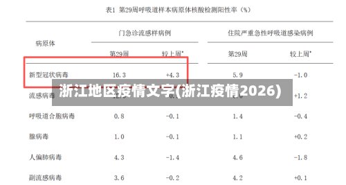 浙江地区疫情文字(浙江疫情2026)-第3张图片