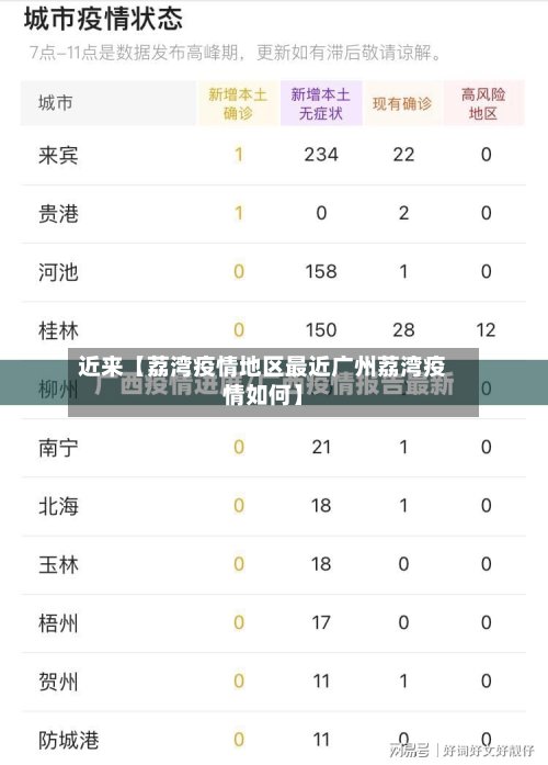 近来【荔湾疫情地区最近广州荔湾疫情如何】