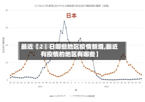 最近【2丨日哪些地区疫情新增,最近有疫情的地区有哪些】-第2张图片
