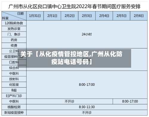 关于【从化疫情管控地区,广州从化防疫站电话号码】