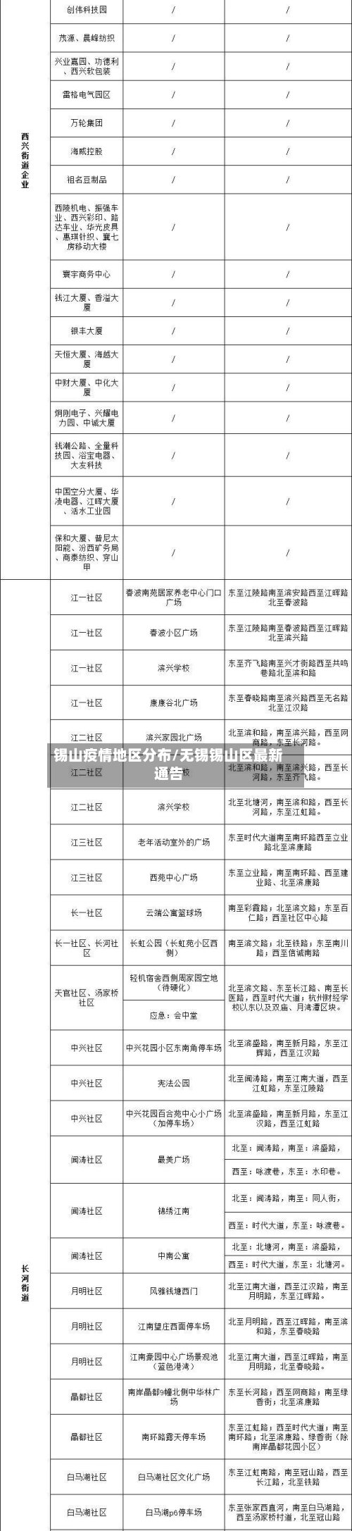 锡山疫情地区分布/无锡锡山区最新通告-第3张图片