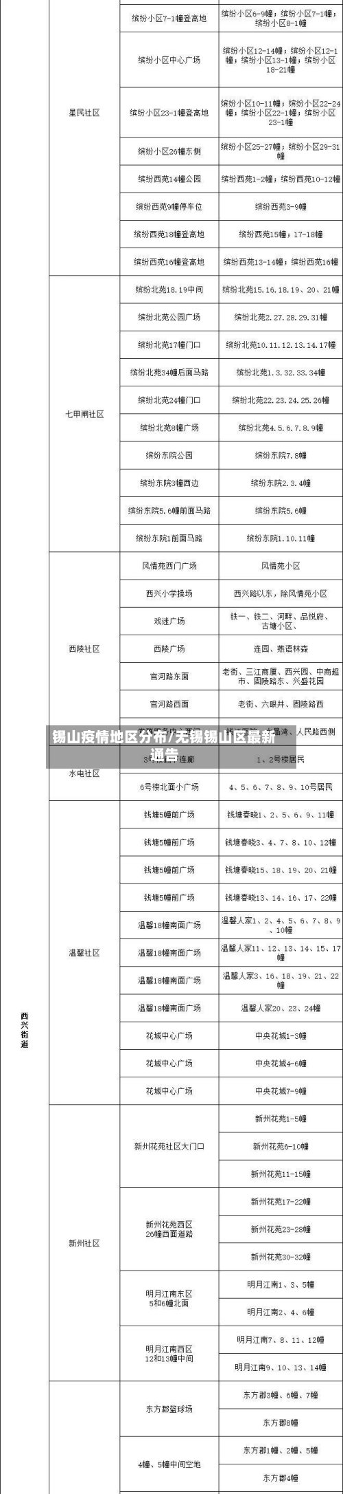 锡山疫情地区分布/无锡锡山区最新通告-第2张图片
