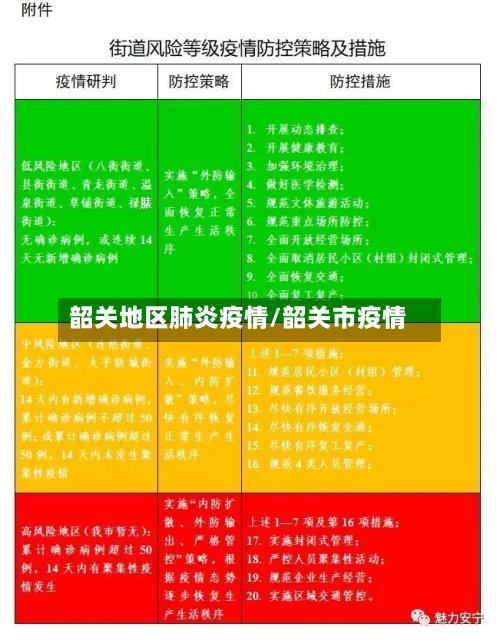 韶关地区肺炎疫情/韶关市疫情-第2张图片