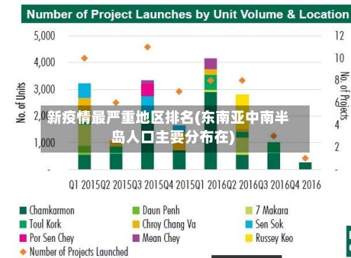 新疫情最严重地区排名(东南亚中南半岛人口主要分布在)-第2张图片