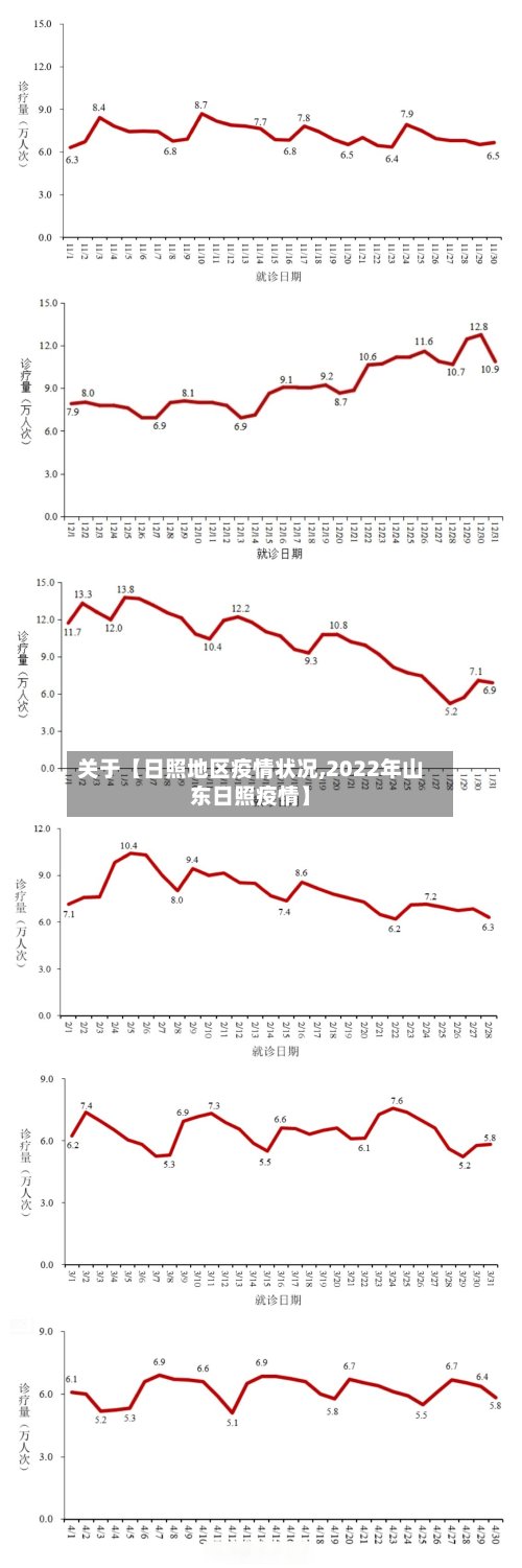 关于【日照地区疫情状况,2022年山东日照疫情】