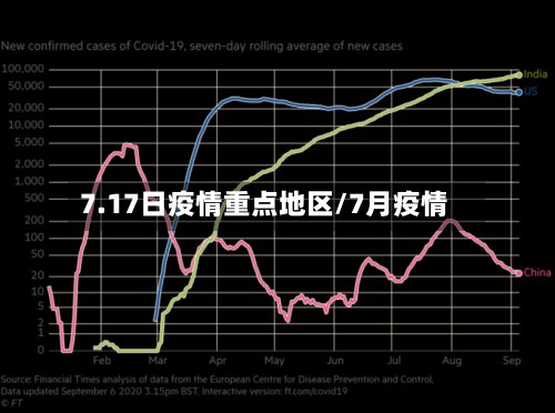 7.17日疫情重点地区/7月疫情