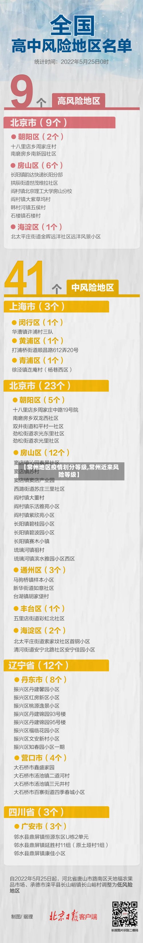 【常州地区疫情划分等级,常州近来风险等级】