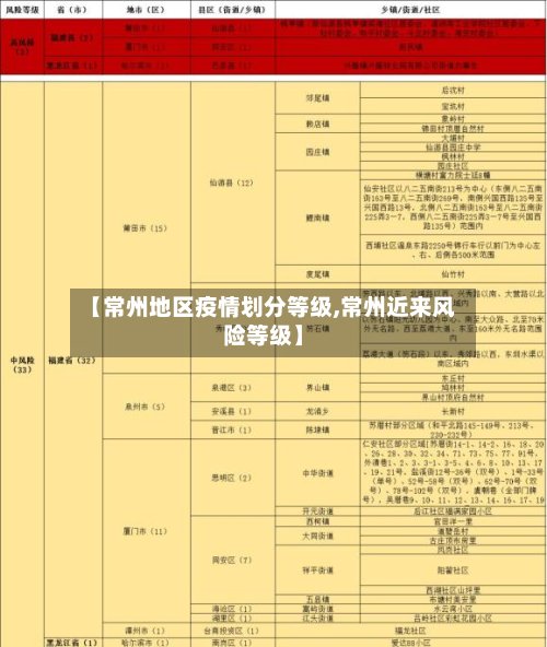 【常州地区疫情划分等级,常州近来风险等级】-第2张图片