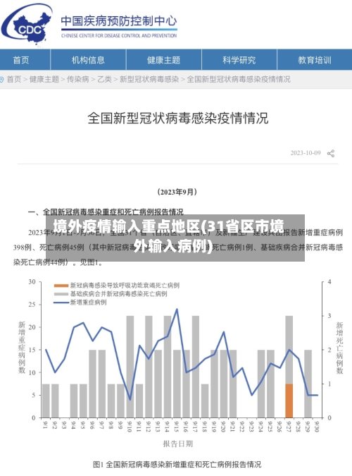 境外疫情输入重点地区(31省区市境外输入病例)-第2张图片