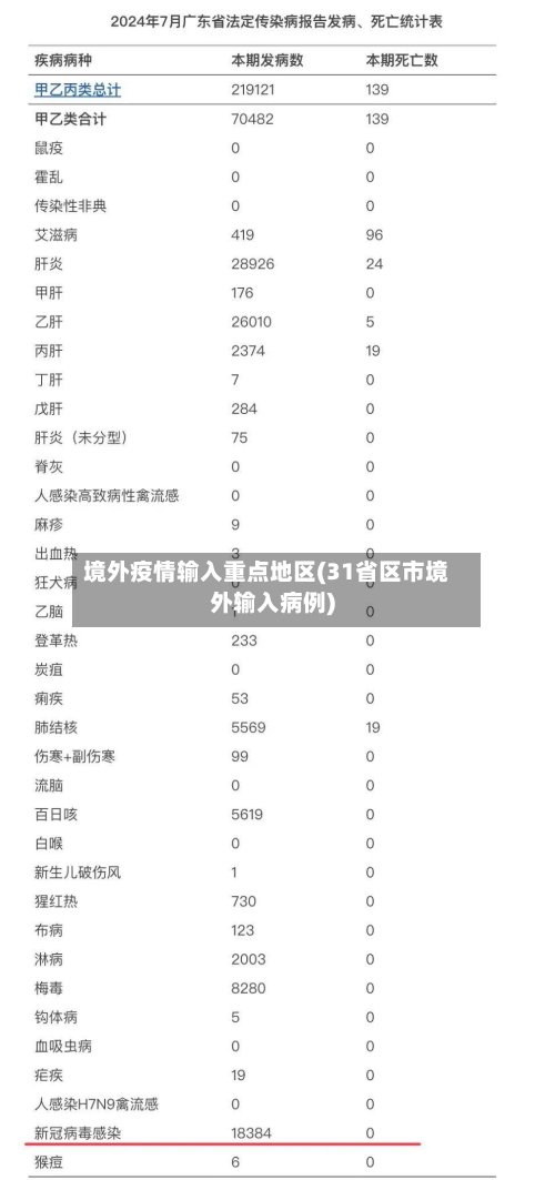 境外疫情输入重点地区(31省区市境外输入病例)-第3张图片