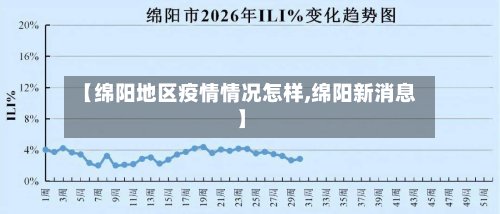 【绵阳地区疫情情况怎样,绵阳新消息】-第2张图片