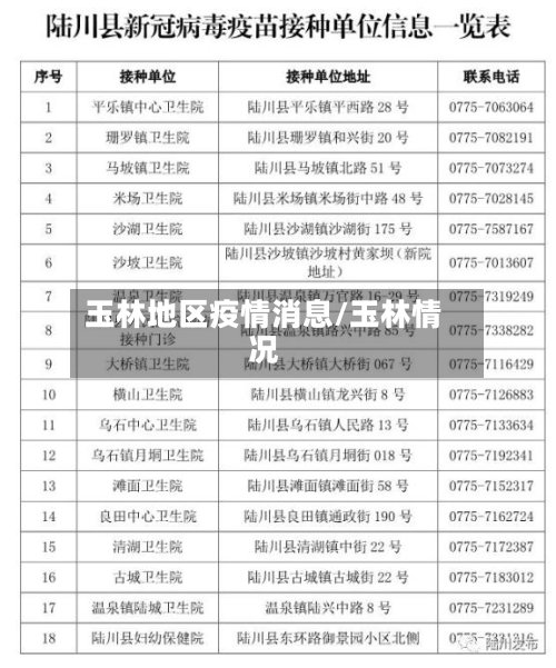 玉林地区疫情消息/玉林情况-第2张图片
