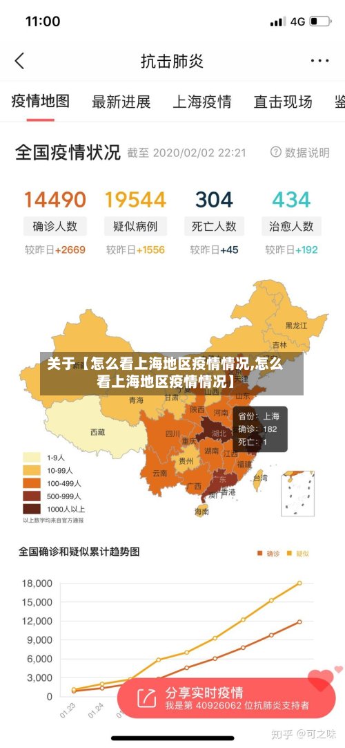 关于【怎么看上海地区疫情情况,怎么看上海地区疫情情况】