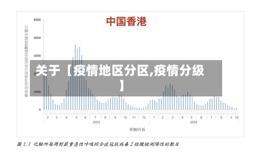 关于【疫情地区分区,疫情分级】