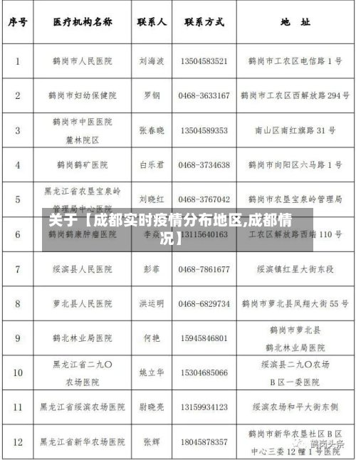 关于【成都实时疫情分布地区,成都情况】