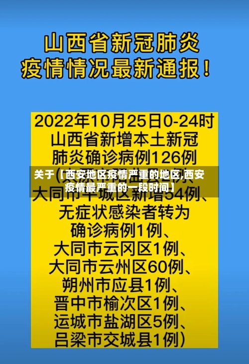关于【西安地区疫情严重的地区,西安疫情最严重的一段时间】