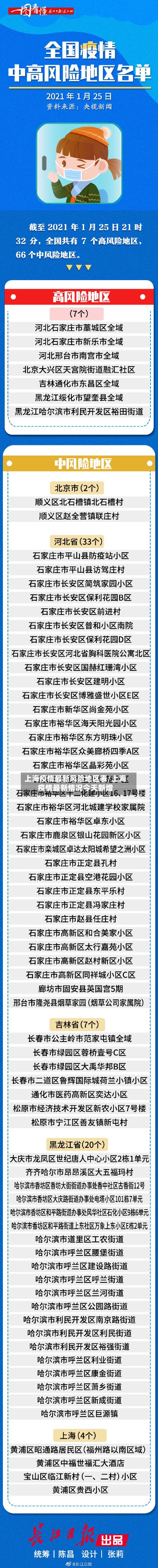 上海疫情最新风险地区表/上海疫情最新情况今天新增