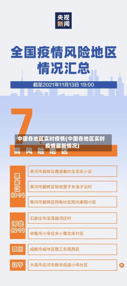 中国各地区实时疫情(中国各地区实时疫情最新情况)