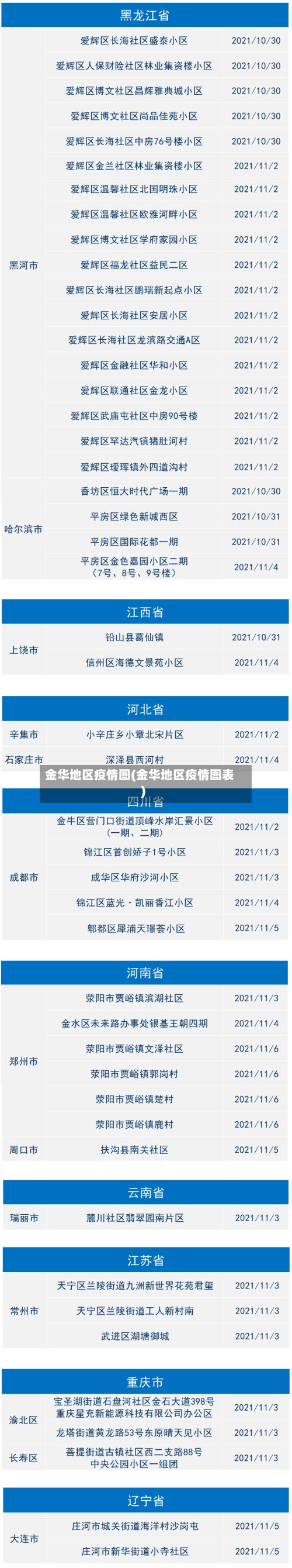 金华地区疫情图(金华地区疫情图表)