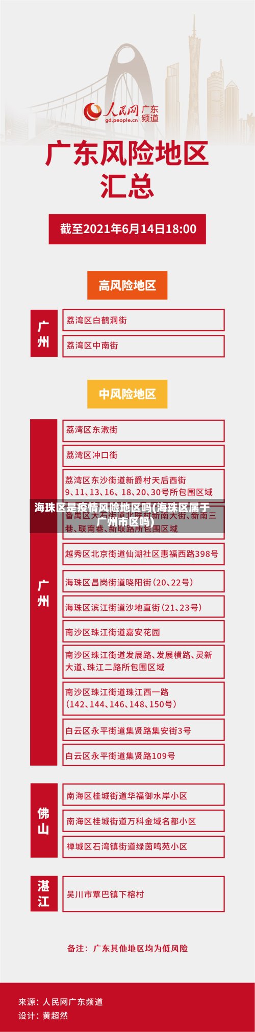 海珠区是疫情风险地区吗(海珠区属于广州市区吗)
