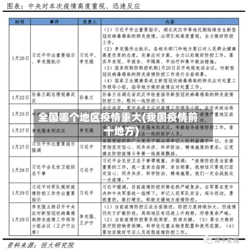 全国哪个地区疫情重大(我国疫情前十地方)