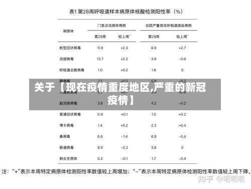 关于【现在疫情重度地区,严重的新冠疫情】-第2张图片