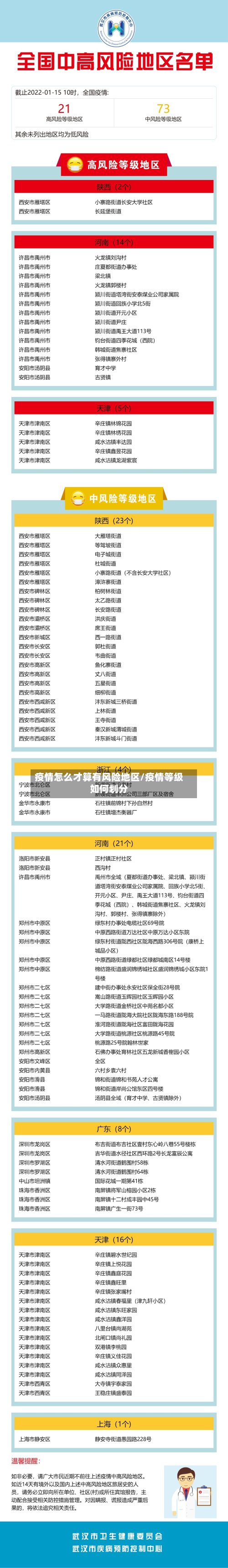 疫情怎么才算有风险地区/疫情等级如何划分