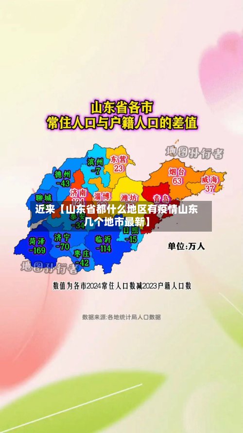 近来【山东省都什么地区有疫情山东几个地市最新】