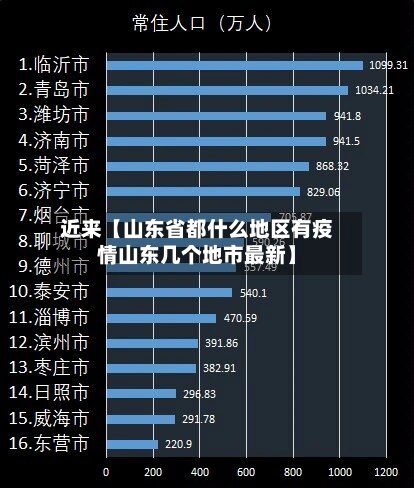 近来【山东省都什么地区有疫情山东几个地市最新】-第2张图片