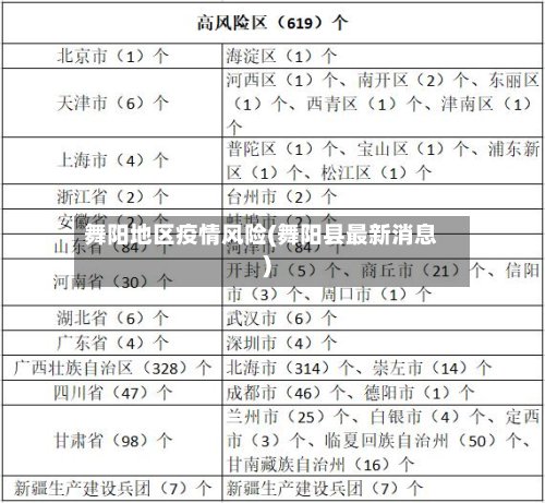 舞阳地区疫情风险(舞阳县最新消息)-第3张图片
