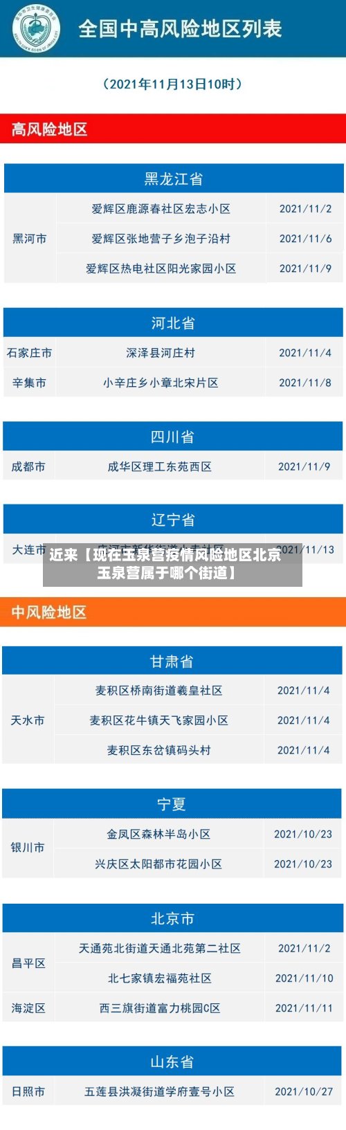 近来【现在玉泉营疫情风险地区北京玉泉营属于哪个街道】-第2张图片