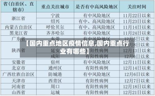 【国内重点地区疫情信息,国内重点行业有哪些】-第2张图片