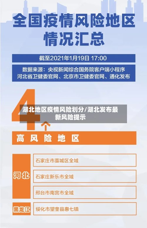 湖北地区疫情风险划分/湖北发布最新风险提示