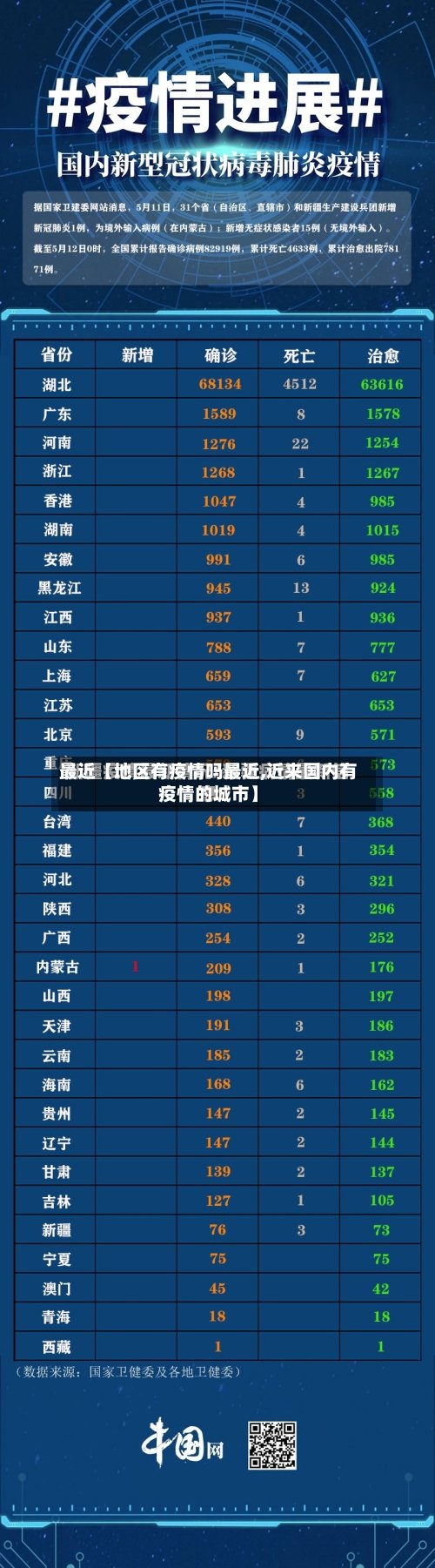 最近【地区有疫情吗最近,近来国内有疫情的城市】-第2张图片
