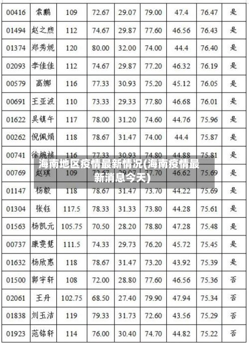海南地区疫情最新情况(海南疫情最新消息今天)