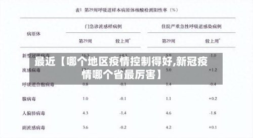 最近【哪个地区疫情控制得好,新冠疫情哪个省最厉害】-第2张图片