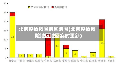 北京疫情风险地区地图(北京疫情风险地区地图实时更新)