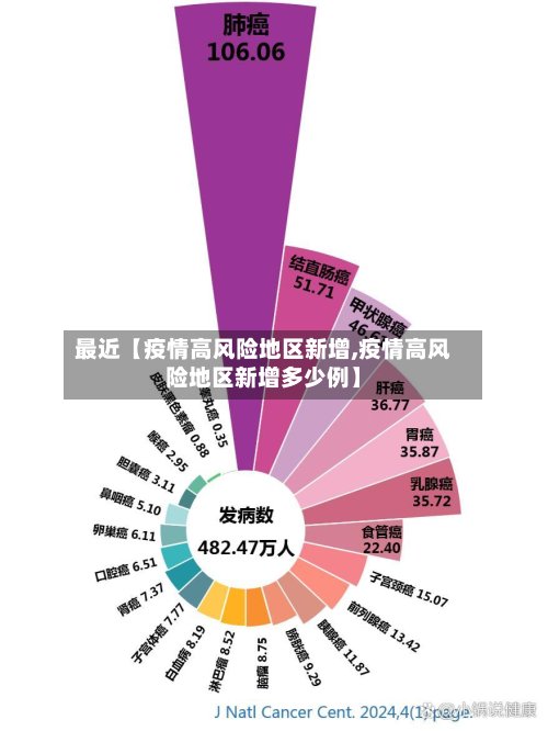 最近【疫情高风险地区新增,疫情高风险地区新增多少例】-第2张图片