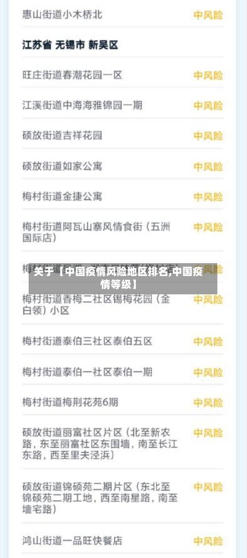 关于【中国疫情风险地区排名,中国疫情等级】
