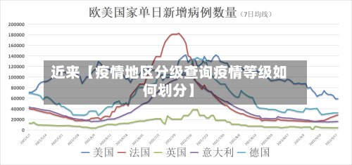 近来【疫情地区分级查询疫情等级如何划分】