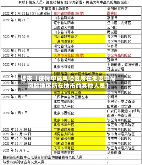 近来【疫情中高风险区所在地区中高风险地区所在地市的其他人员】-第2张图片