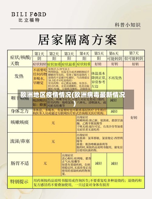 欧洲地区疫情情况(欧洲病毒最新情况)