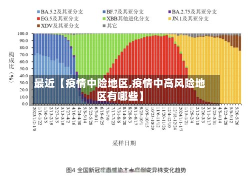 最近【疫情中险地区,疫情中高风险地区有哪些】