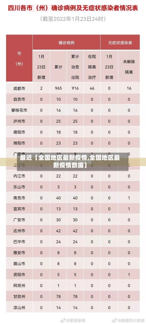 最近【全国地区最新疫情,全国地区最新疫情数据】
