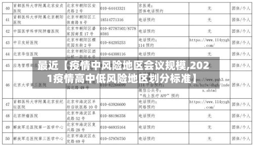 最近【疫情中风险地区会议规模,2021疫情高中低风险地区划分标准】-第2张图片
