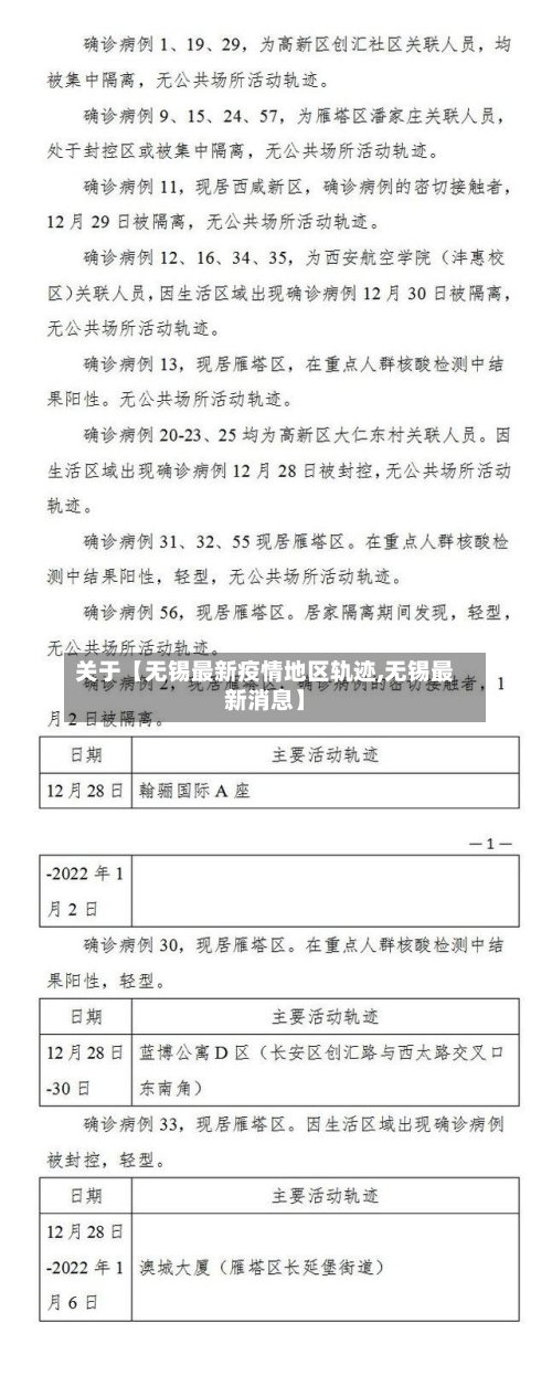 关于【无锡最新疫情地区轨迹,无锡最新消息】-第3张图片