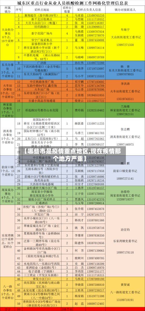 【哪些市是疫情重点地区,现在疾情那个地方严重】