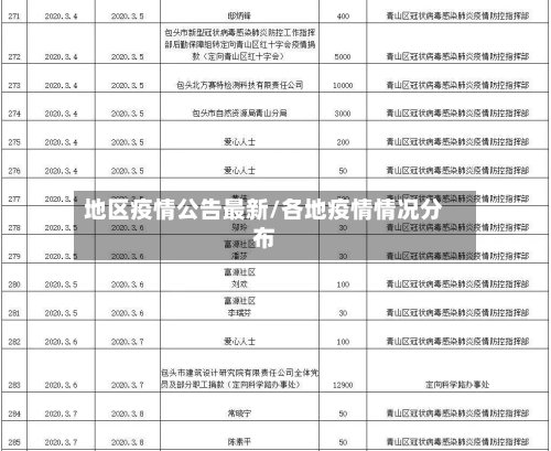 地区疫情公告最新/各地疫情情况分布-第2张图片