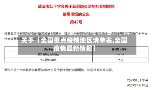 关于【全国重点疫情地区清单表,全国疫情最新情报】
